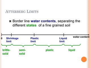 ATTERBERG LIMITS
40
Border line water contents, separating the
different states of a fine grained soil
Liquid
limit
Shrinkage
limit
Plastic
limit
0
water content
liquid
semi-
solid
brittle-
solid
plastic
 