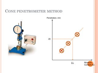 CONE PENETROMETER METHOD
20
Penetration, mm
Moisture
Content (%)
LL
 