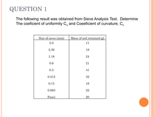 QUESTION 1
Size of sieve (mm) Mass of soil retained (g)
5.0
2.36
1.18
0.6
0.3
0.212
0.15
0.063
Panci
11
18
24
21
41
32
16
22
20
The following result was obtained from Sieve Analysis Test. Determine
The coeficient of uniformity Cu and Coeeficient of curvature, Cc
 