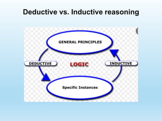 Deductive vs. Inductive reasoning
 