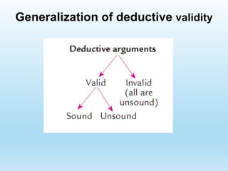 Generalization of deductive validity
 