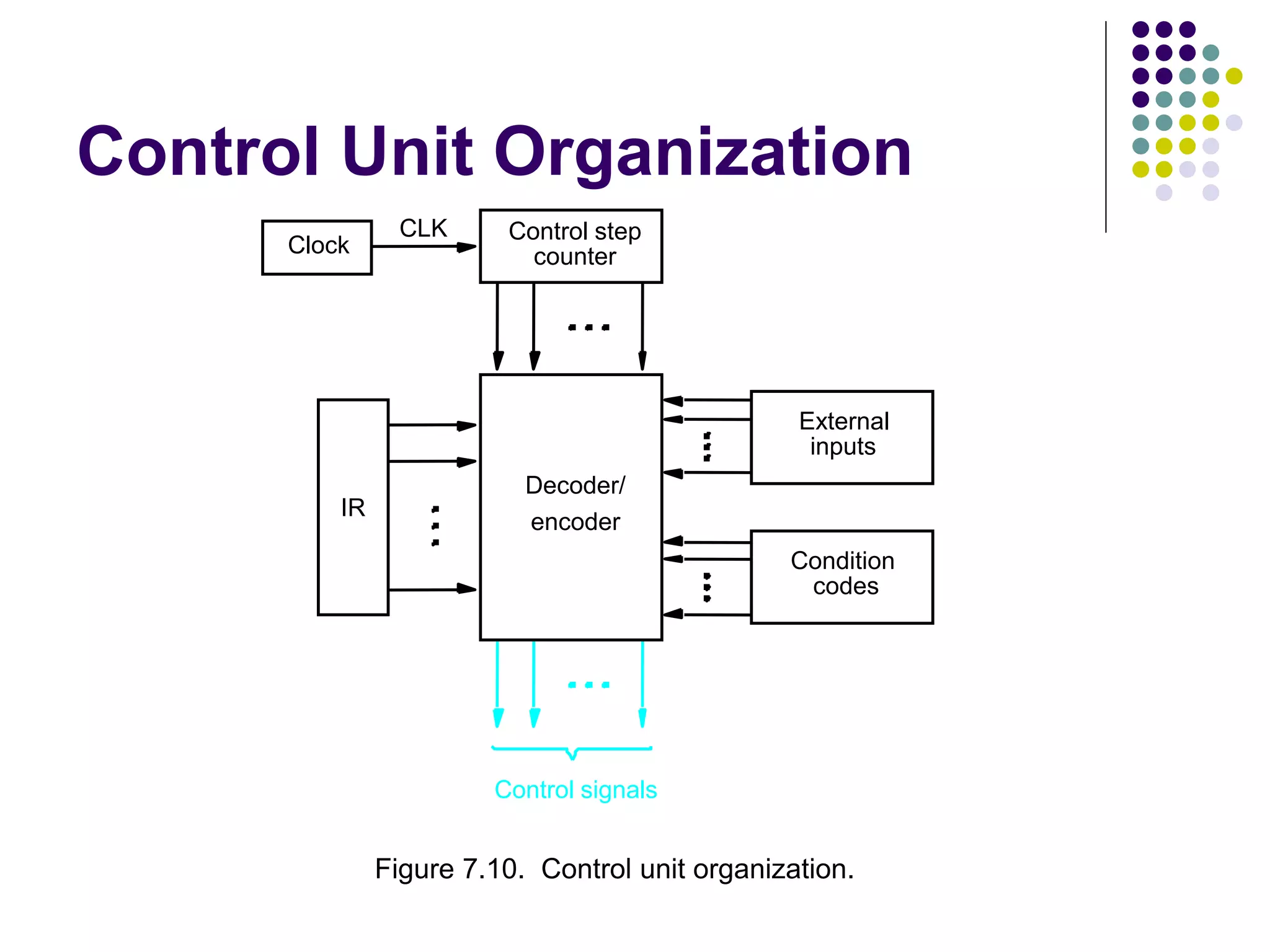 chapter3 - Basic Processing Unit.ppt | Operating Systems | Computer ...