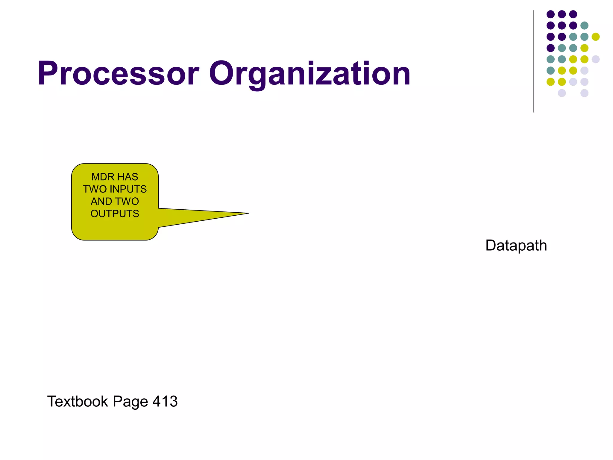 Processor Organization lines Data Address lines bus Memory Carry -in ALU PC MAR MDR Y Z Add XOR Sub bus IR TEMP R0 control ALU lines Control signals R n 1 -   Instruction decoder and Internal processor control logic A B Figure 7.1. Single-bus organization of the datapath inside a processor. MUX Select Constant 4 Datapath Textbook Page 413 MDR HAS TWO INPUTS AND TWO OUTPUTS 