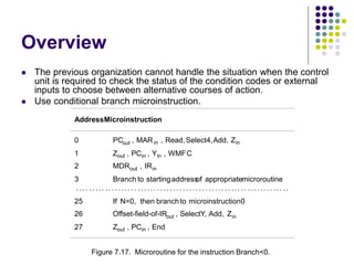 understanding microcode and microinstruction formats |... chapter3 - Basic Processing Unit.ppt