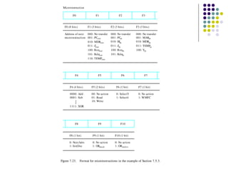 chapter3 - Basic Processing base Unit.ppt