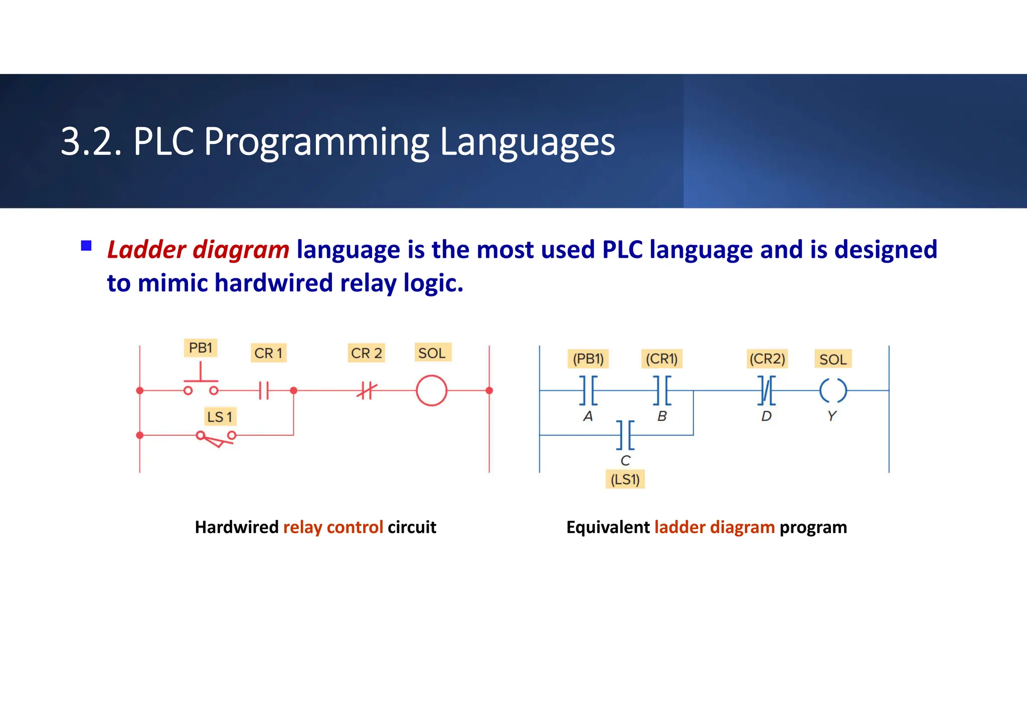 Chapter 3 - Basics of PLC Programming (1).pdf | Programming Languages ...