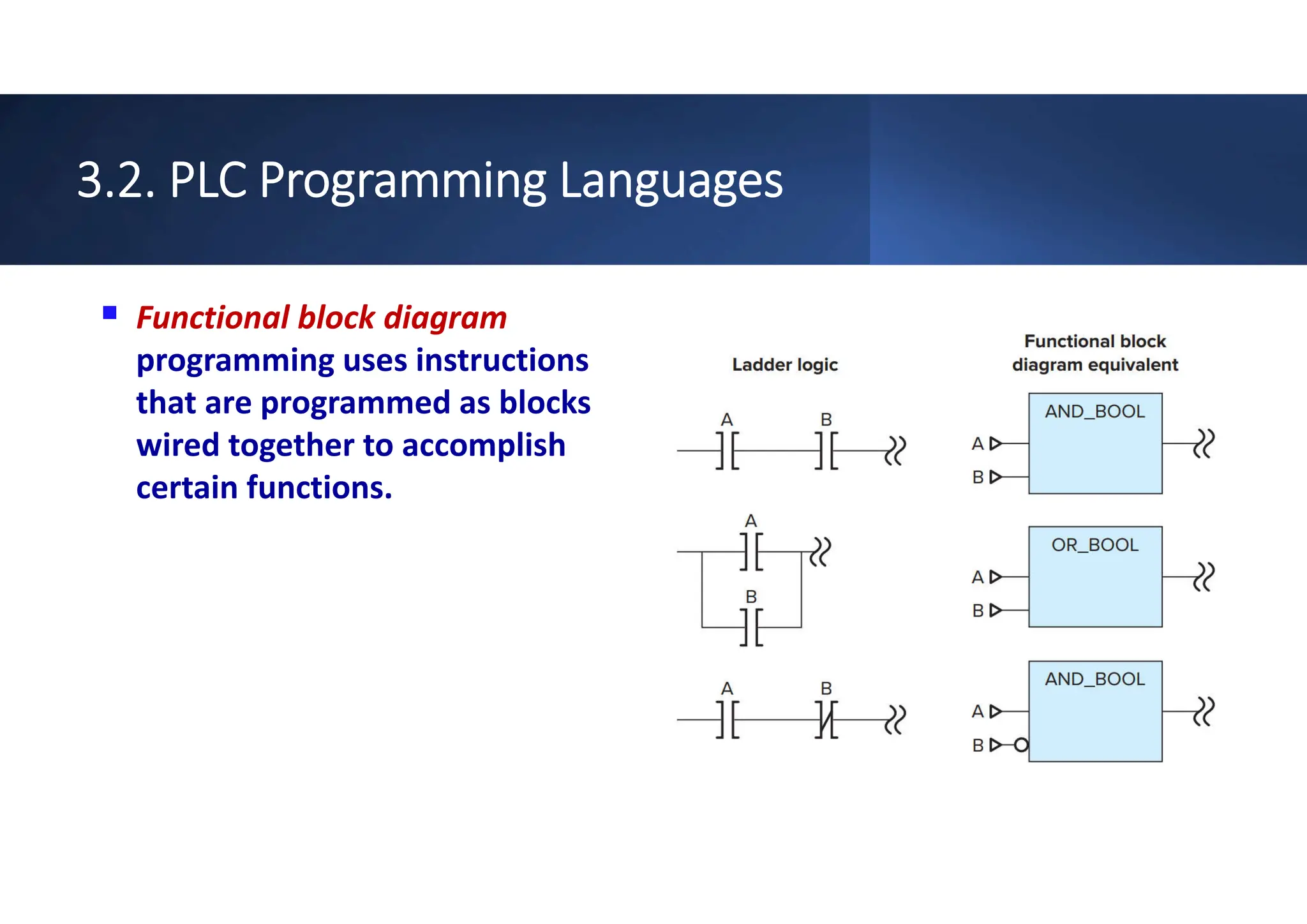 Chapter 3 - Basics of PLC Programming (1).pdf