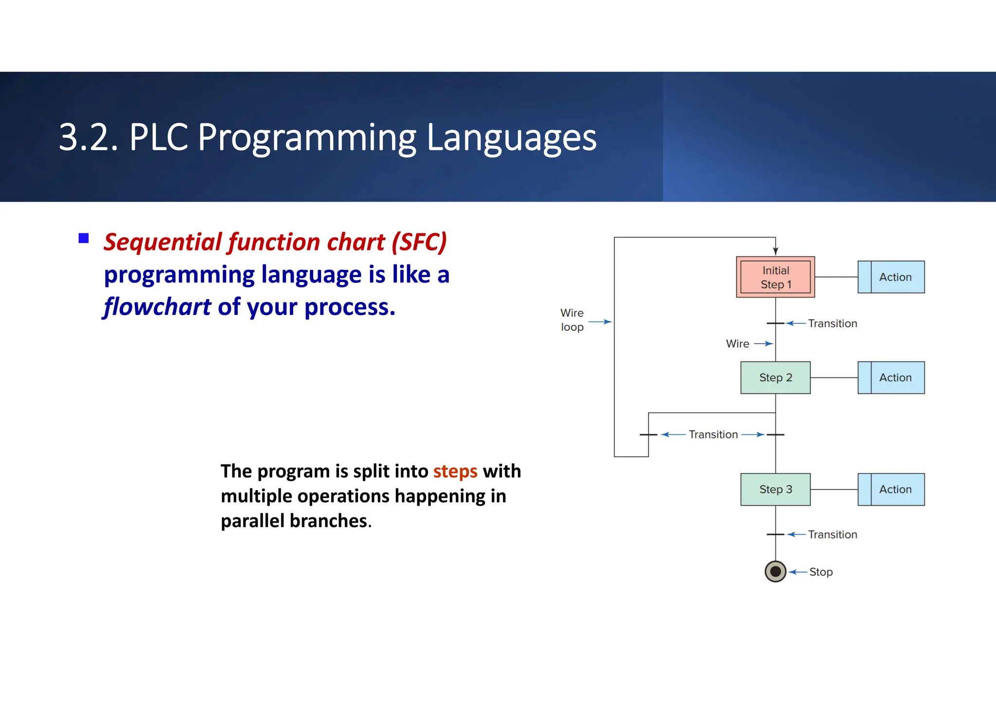 Chapter 3 - Basics of PLC Programming (1).pdf | Programming Languages ...