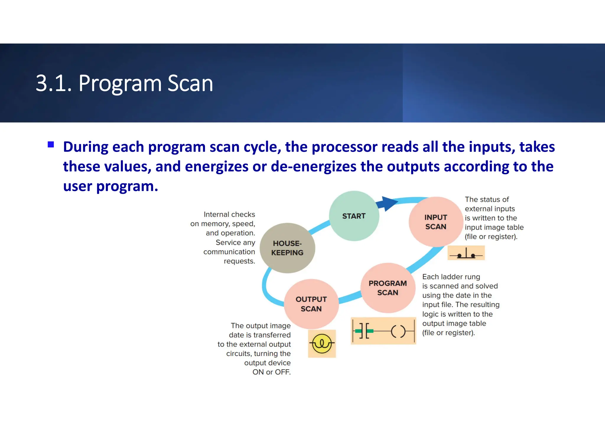 Chapter 3 - Basics of PLC Programming (1).pdf | Programming Languages ...
