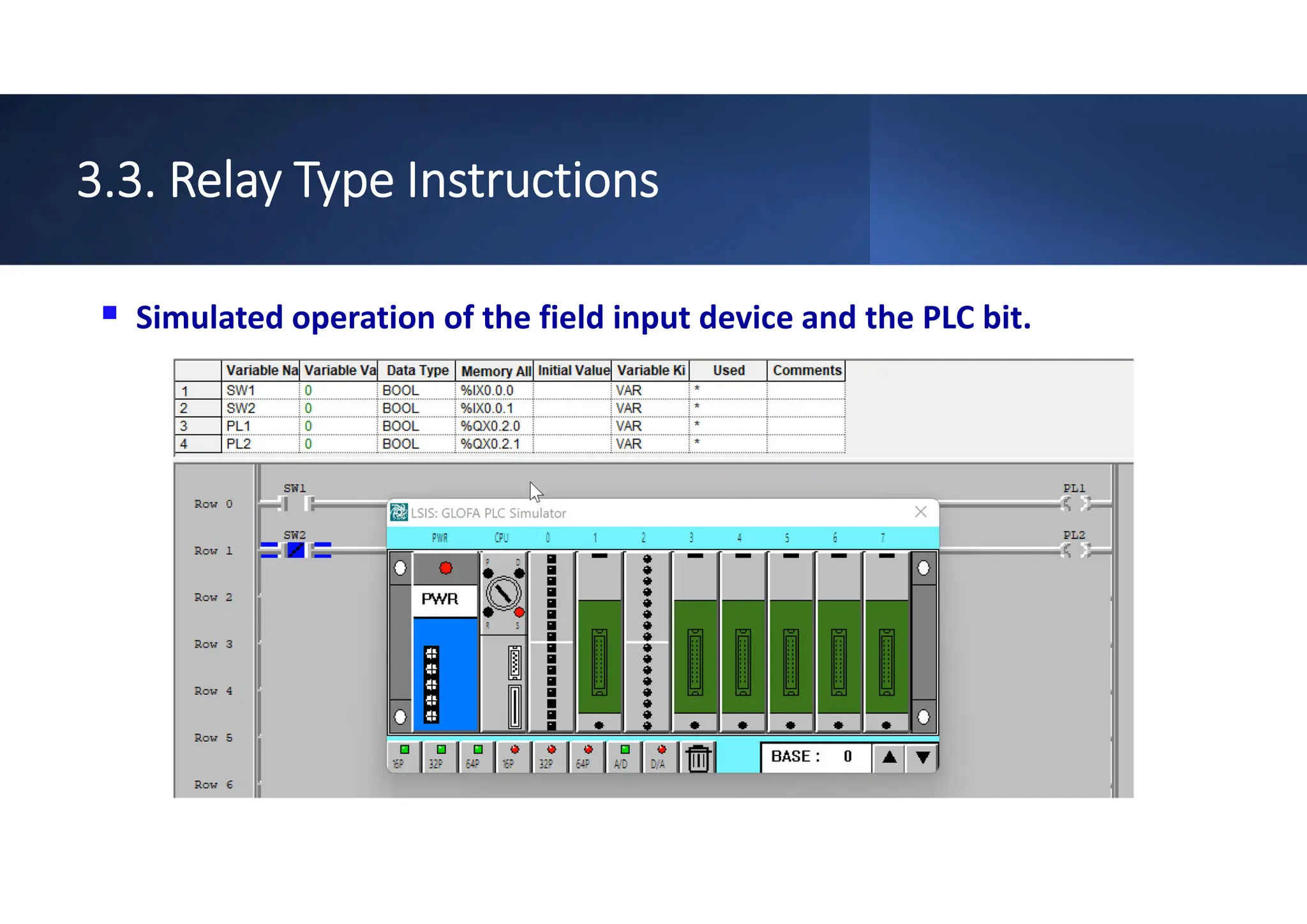 Chapter 3 - Basics of PLC Programming (1).pdf | Programming Languages ...