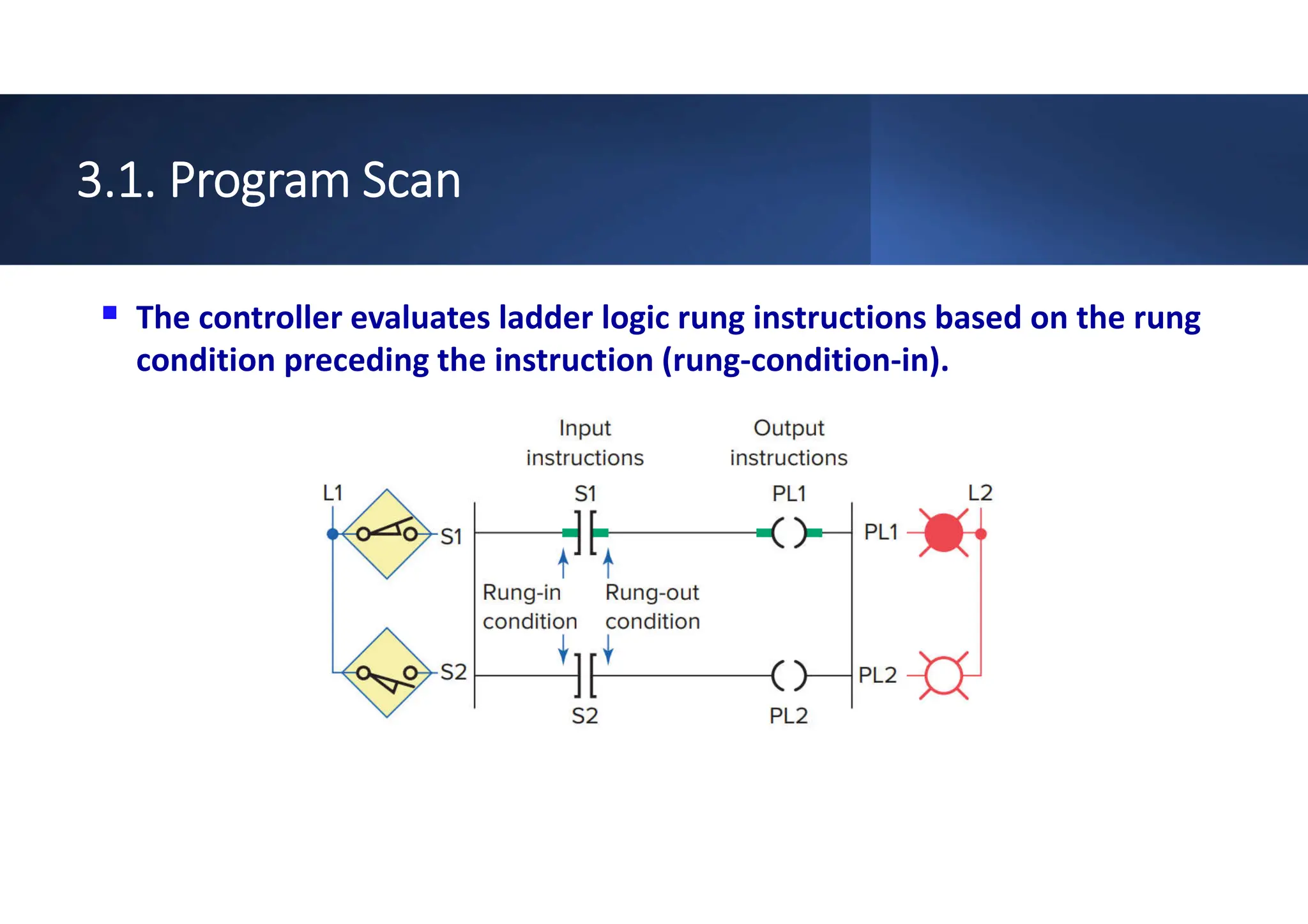 Chapter 3 - Basics of PLC Programming (1).pdf | Programming Languages ...