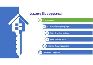 Lecture 3’s sequence
3.2 PLC Programming Languages
3.3 Relay Type Instructions
3.4 Branch Instructions
3.5 Internal Relay Instructions
3.1 Program Scan
0
3.6 Modes Of Operation
 