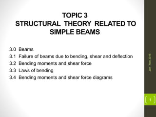 TOPIC 3
STRUCTURAL THEORY RELATED TO
SIMPLE BEAMS
3.0 Beams
3.1 Failure of beams due to bending, shear and deflection
3.2 Bending moments and shear force
3.3 Laws of bending
3.4 Bending moments and shear force diagrams
1
Jan-Nov2016
 