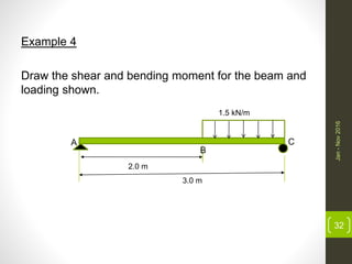 Chapter 3 beam | PDF