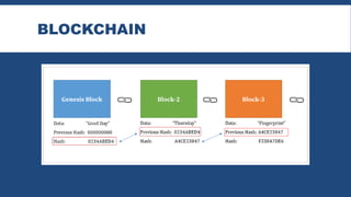 Chapter 3 - Blockchain Technologies.pptx