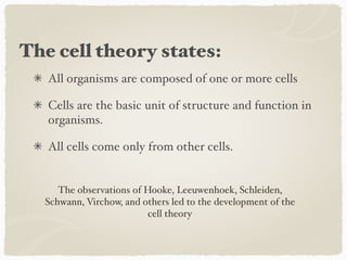 The cell theory states:
All organisms are composed of one or more cells
Cells are the basic unit of structure and function in
organisms.
All cells come only from other cells.
The observations of Hooke, Leeuwenhoek, Schleiden,
Schwann, Virchow, and others led to the development of the
cell theory
 