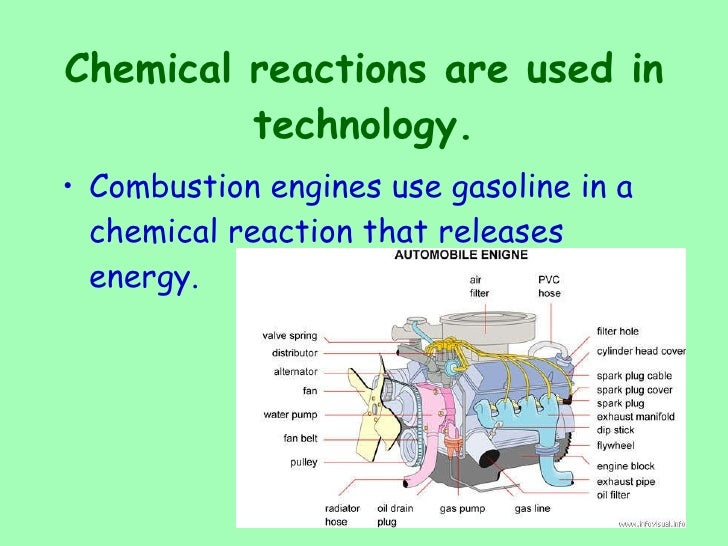 Chapter 3 Chemical Reactions