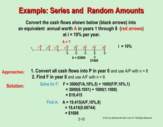 Example: Series and Random AmountsExample: Series and Random Amounts
© 2012 by McGraw-Hill, New York, N.Y All Rights Reserved
3-10
Convert the cash flows shown below (black arrows) into
an equivalent annual worth A in years 1 through 8 (red arrows)
at i = 10% per year.
0 1 2 3 4 5 6 7 8
A = $3000
i = 10%
$1000
0 1 2 3 4 5
A = ?
Solution:
1. Convert all cash flows into P in year 0 and use A/P with n = 8
2. Find F in year 8 and use A/F with n = 8
Solve for F: F = 3000(F/A,10%,5) + 1000(F/P,10%,1)
= 3000(6.1051) + 1000(1.1000)
= $19,415
Find A: A = 19,415(A/F,10%,8)
= 19,415(0.08744)
= $1698
Approaches:
 