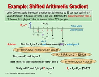© 2012 by McGraw-Hill, New York, N.Y All Rights Reserved 3-12
Example: Shifted Arithmetic GradientExample: Shifted Arithmetic Gradient
Solution:
John Deere expects the cost of a tractor part to increase by $5 per year beginning 4
years from now. If the cost in years 1-3 is $60, determine the present worth in year 0
of the cost through year 10 at an interest rate of 12% per year.
0 1 2 3 104 5
60 60 60
65
70
95
PT = ?
i = 12%
First find P2 for G = $5 and base amount ($60) in actual year 2
P2 = 60(P/A,12%,8) + 5(P/G,12%,8) = $370.41
Next, move P2 back to year 0
P0 = P2(P/F,12%,2) = $295.29
Next, find PA for the $60 amounts of years 1 and 2 PA = 60(P/A,12%,2) = $101.41
Finally, add P0 and PA to get PT in year 0 PT = P0 + PAA = $396.70
G = 5
0 1 2 3 8 Gradient years
Actual years
 
