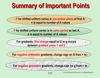 © 2012 by McGraw-Hill, New York, N.Y All Rights Reserved
3-18
Summary of Important PointsSummary of Important Points
P for shifted uniform series is one period ahead of first A;
n is equal to number of A values
F for shifted uniform series is in same period as last A;
n is equal to number of A values
For gradients, first change equal to G or g occurs
between gradient years 1 and 2
For negative arithmetic gradients, change sign on G from + to -
For negative geometric gradients, change sign on g from + to -
 
