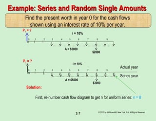 © 2012 by McGraw-Hill, New York, N.Y All Rights Reserved
3-7
Example: Series and Random Single AmountsExample: Series and Random Single Amounts
Find the present worth in year 0 for the cash flows
shown using an interest rate of 10% per year.
0 1 2 3 4 5 6 7 8 9
10
PT = ?
A = $5000
i = 10%
First, re-number cash flow diagram to get n for uniform series: n = 8
$2000
0 1 2 3 4 5 6 7 8 9
10
PT = ?
A = $5000
i = 10%
$2000
0 1 2 3 4 5 6 7 8
Solution:
Actual year
Series year
 