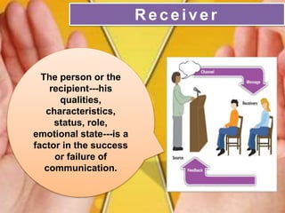 Chapter 3 - Communication | PPT