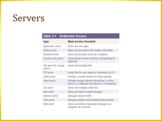 Servers
 