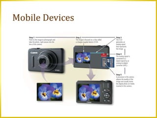 Mobile Devices
 