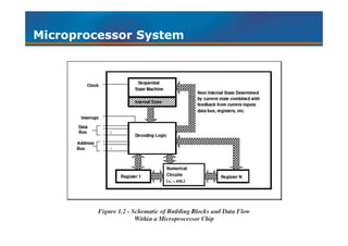 Chapter 3 computer system fundamental | PPT