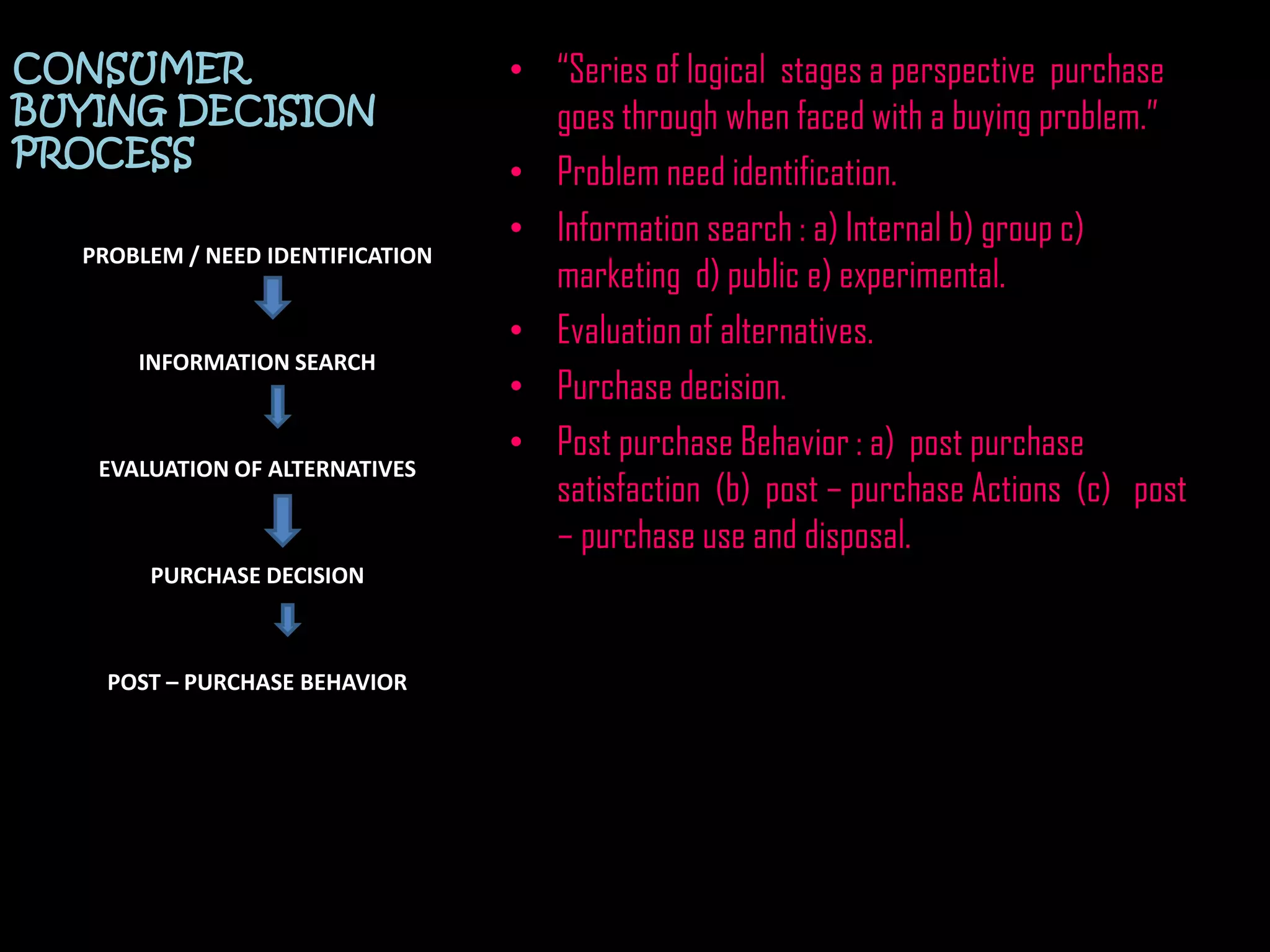 Chapter 3 Consumer Behavior Pptx