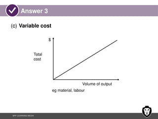 Chapter 3 - Cost classification and behaviour (1).pptx