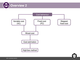 Chapter 3 - Cost classification and behaviour (1).pptx