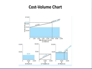CHAPTER 3- COSTING AND PRICING.pptx