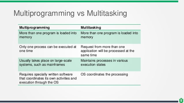 CISSP - Chapter 3 - CPU Architecture