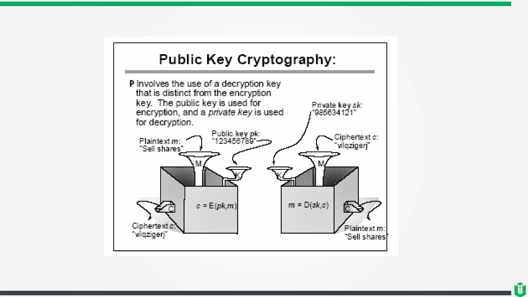 CISSP - Chapter 3 - Cryptography | PPTX | Information and Network ...