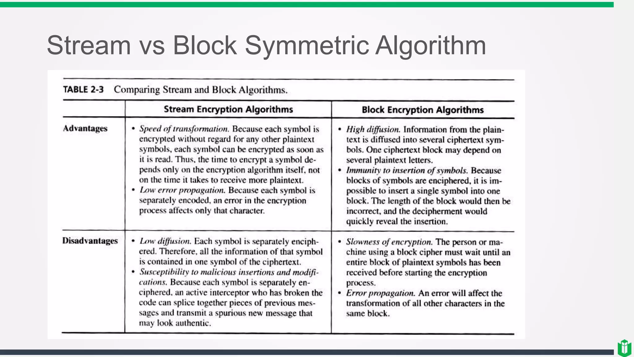 Stream vs Block Symmetric Algorithm
 