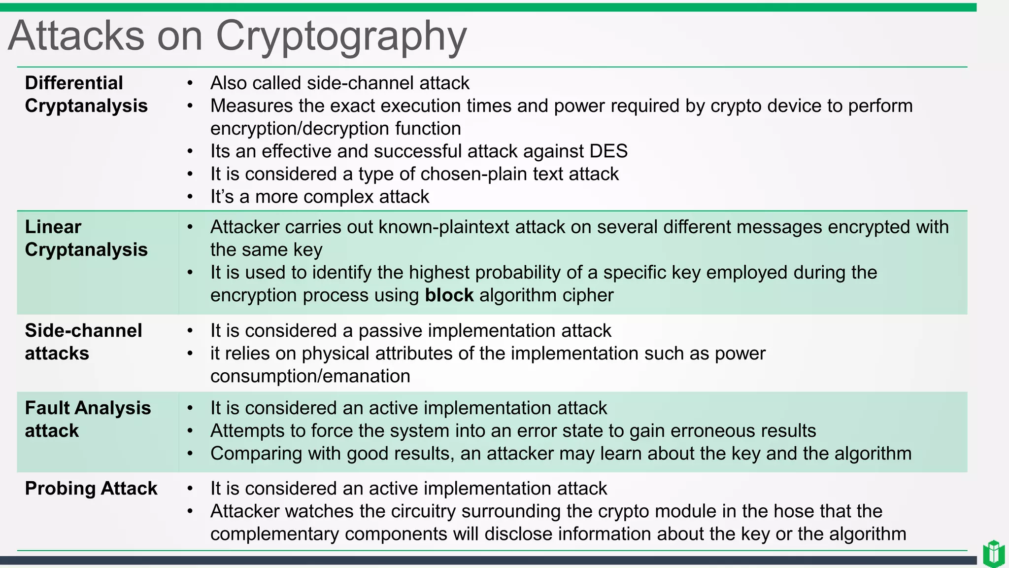 Attacks on Cryptography
Differential
Cryptanalysis
• Also called side-channel attack
• Measures the exact execution times and power required by crypto device to perform
encryption/decryption function
• Its an effective and successful attack against DES
• It is considered a type of chosen-plain text attack
• It’s a more complex attack
Linear
Cryptanalysis
• Attacker carries out known-plaintext attack on several different messages encrypted with
the same key
• It is used to identify the highest probability of a specific key employed during the
encryption process using block algorithm cipher
Side-channel
attacks
• It is considered a passive implementation attack
• it relies on physical attributes of the implementation such as power
consumption/emanation
Fault Analysis
attack
• It is considered an active implementation attack
• Attempts to force the system into an error state to gain erroneous results
• Comparing with good results, an attacker may learn about the key and the algorithm
Probing Attack • It is considered an active implementation attack
• Attacker watches the circuitry surrounding the crypto module in the hose that the
complementary components will disclose information about the key or the algorithm
 