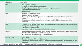 CISSP - Chapter 3 - Cryptography | PPTX