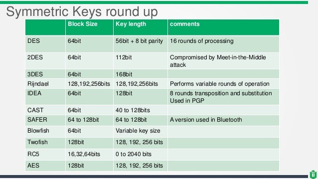CISSP - Chapter 3 - Cryptography