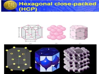 chapter 3 - Crystal structures and imperfections.pptx