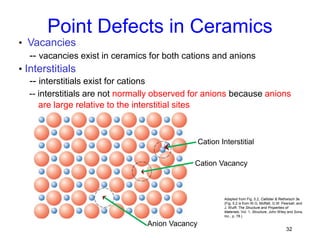chapter 3 - Crystal structures and imperfections.pptx