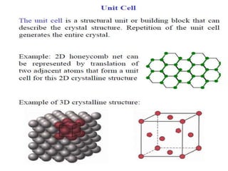 chapter 3 - Crystal structures and imperfections.pptx