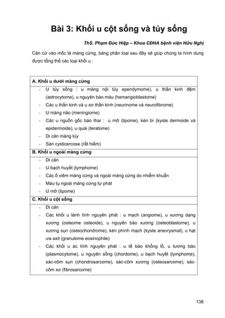 Bài 3: Khối u cột sống và tủy sống
ThS. Phạm Đức Hiệp – Khoa CĐHA bệnh viện Hữu Nghị
Căn cứ vào mốc là màng cứng, bảng phân loại sau đây sẽ giúp chúng ta hình dung
được tổng thể các loại khối u :

A. Khối u dưới màng cứng
-

U tủy sống : u màng nội tủy ependymome), u thần kinh đệm
(astrocytome), u nguyên bào máu (hemangioblastome)

-

Các u thần kinh và u xơ thần kinh (neurinome và neurofibrome)

-

U màng não (meningiome)

-

Các u nguồn gốc bào thai : u mỡ (lipome), kén bì (kyste dermoide và
epidermoide), u quái (teratome)

-

Di căn màng tủy

-

Sán cysticercose (rất hiếm)

B. Khối u ngoài màng cứng
-

Di căn

-

U bạch huyết (lymphome)

-

Các ổ viêm màng cứng và ngoài màng cứng do nhiễm khuẩn

-

Máu tụ ngoài màng cứng tự phát

-

U mỡ (lipome)

C. Khối u cột sống
-

Di căn

-

Các khối u lành tính nguyên phát : u mạch (angiome), u xương dạng
xương (osteome osteoide), u nguyên bào xương (osteoblastome), u
xương sụn (osteochondrome), kén phình mạch (kyste anevrysmal), u hạt
ưa axit (granulome eosinophile)

-

Các khối u ác tính nguyên phát : u tế bào khổng lồ, u tương bào
(plasmocytome), u nguyên sống (chordome), u bạch huyết (lymphome),
sác-côm sụn (chondrosarcome), sác-côm xương (osteosarcome), sáccôm xơ (fibrosarcome)

138

 
