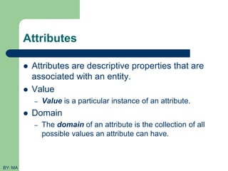 chapter 3-Data Modelling using Entity Relationship .pdf