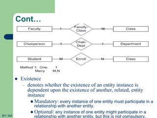 chapter 3-Data Modelling using Entity Relationship .pdf