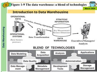 Introduction to Data Warehousing
Data
Warehousing
March 2024
8 Figure 1-9 The data warehouse: a blend of technologies
 