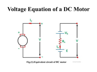 Voltage Equation of a DC Motor
Fig.(1):Equivalent circuit of DC motor
 