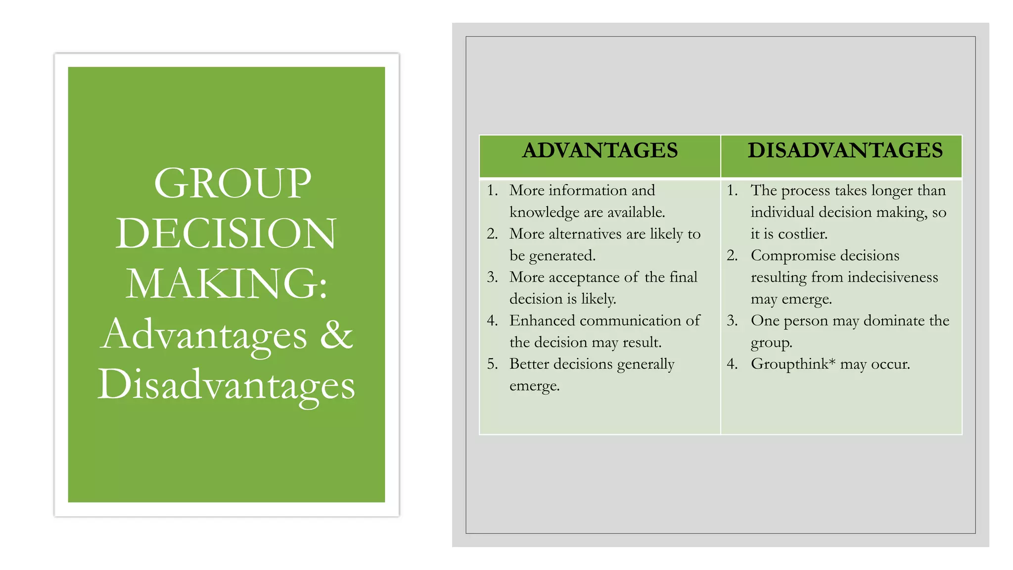 GROUP
DECISION
MAKING:
Advantages &
Disadvantages
ADVANTAGES DISADVANTAGES
1. More information and
knowledge are available.
2. More alternatives are likely to
be generated.
3. More acceptance of the final
decision is likely.
4. Enhanced communication of
the decision may result.
5. Better decisions generally
emerge.
1. The process takes longer than
individual decision making, so
it is costlier.
2. Compromise decisions
resulting from indecisiveness
may emerge.
3. One person may dominate the
group.
4. Groupthink* may occur.
 