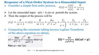 Chapter 3-Dynamic Behavior of First and Second Order Processes-1.pptx