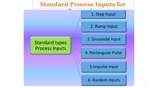 Chapter 3-Dynamic Behavior of First and Second Order Processes-1.pptx